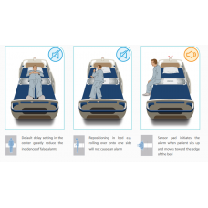 WPAS10 Dual sensor bed occupancy detection pressure pad